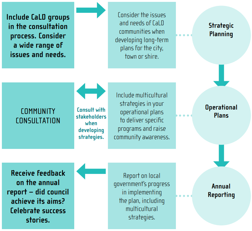 An overview of the framework in a visual way.